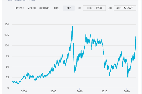 Цена «черного золота»: почему нельзя заменить Россию на глобальном нефтяном рынке Аналитика