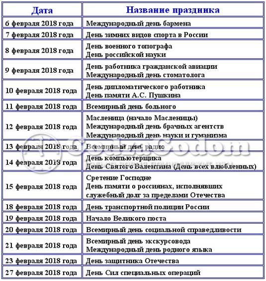 Календарь праздников в августе в россии Календарь праздников в феврале 2018: как работаем и отдыхаем на 23 Февраля, длин