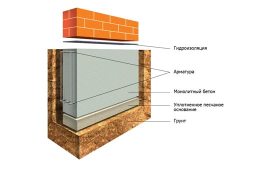 lentochniy monolitniy fundament.jpg 3.jpg