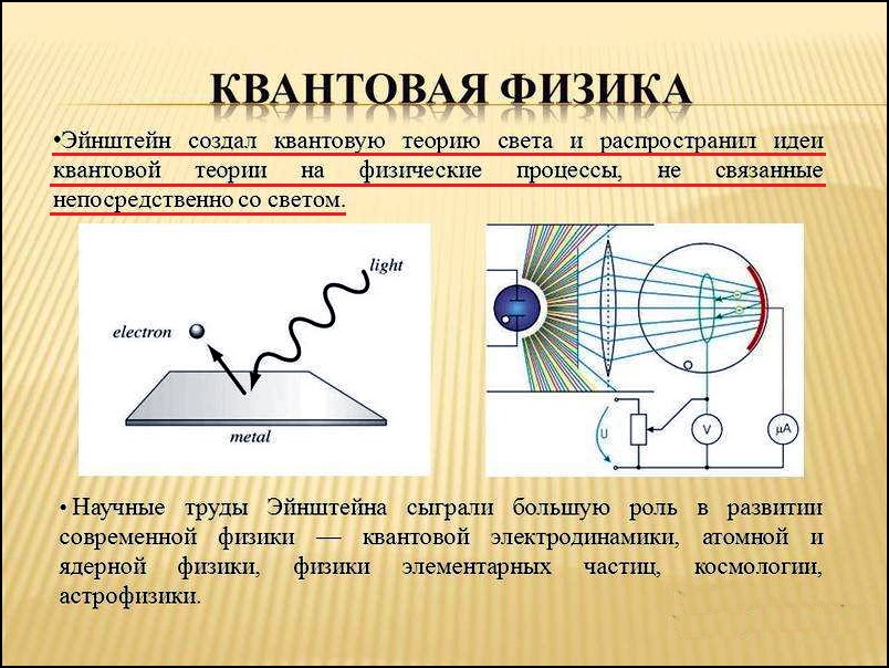 Теория эйнштейна свет. Квантовая физика. Теория квантовой физики. Квантовая физика схема. Теория по теме квантовая физика.