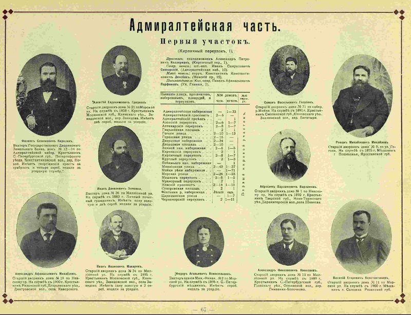 Ретро-справочник Санкт-Петербурга, 1905 Ретро-справочник Санкт-Петербурга, 1905 история россии, наша история, санкт-петербург