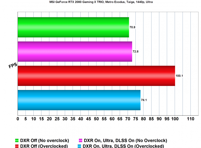 Тест производительности Metro Exodus на PC: MSI GeForce RTX 2060 vs. MSI GeForce RTX 2080 Тест производительности Metro Exodus на PC: MSI GeForce RTX 2060 vs. MSI GeForce RTX 2080 metro exodus