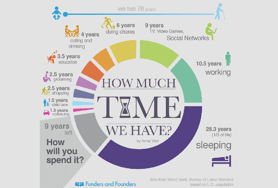 how-much-time-we-have-infographic