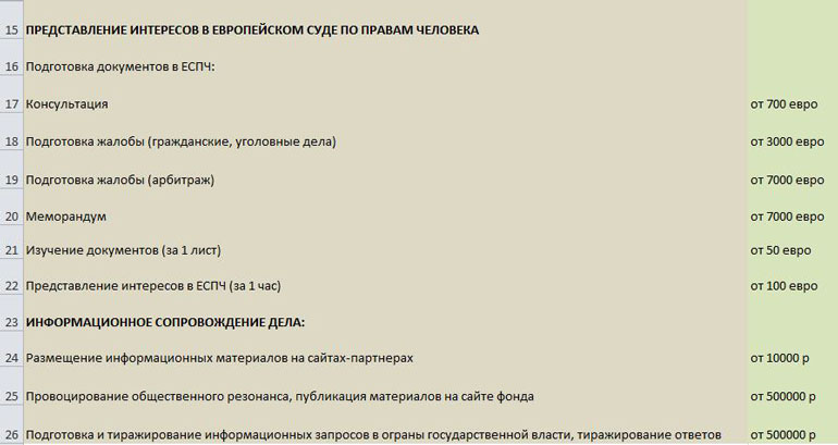 Золотые услуги Любови Соболь оппозиция,Переписка,ФБК