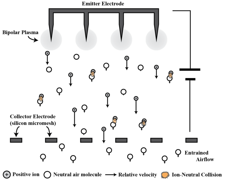 Ионолет размером с монетку летает без крыльев, пропеллеров и движущихся частей гаджеты