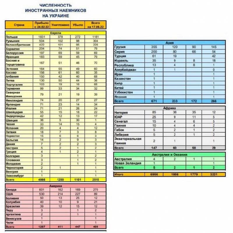 Польша является абсолютным лидером по числу направленных на Украину наёмников Польша является абсолютным лидером по числу направленных на Украину наёмников геополитика