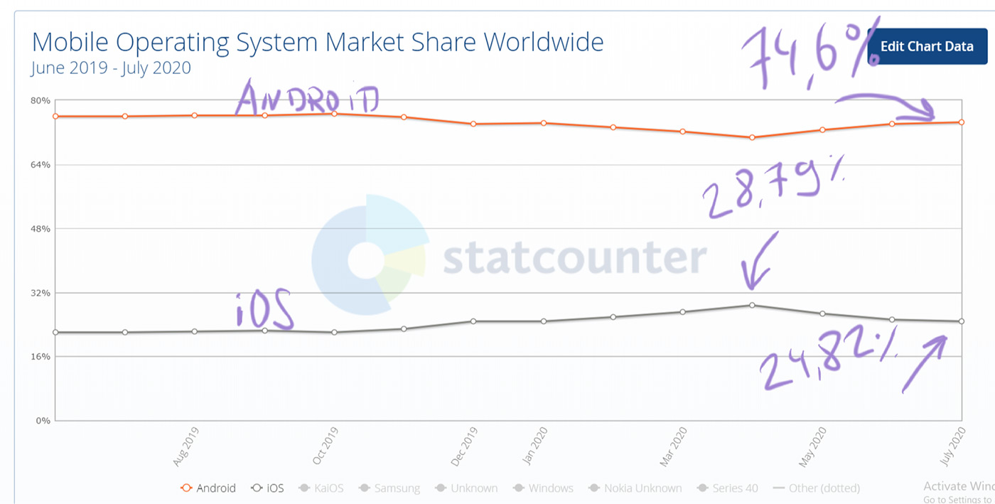 #Эхо82. Samsung и Apple – триумф IT-корпораций