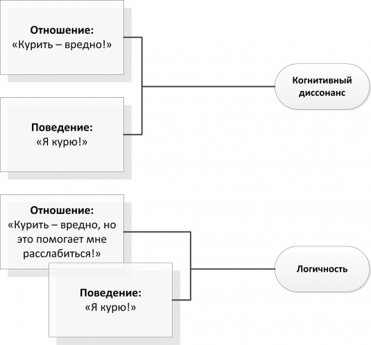 Польза сплетен и слухов Польза сплетен и слухов слухи, диссонанса, когнитивного, время, которые, слухов, уничтожают, когнитивный, чиновники, потому, исследования, какойто, рождаются, только, противоборствующих, состоянии, сознании, поверить, действительно, диссонанс
