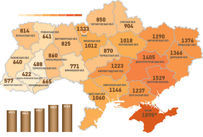 статистика криминала украины