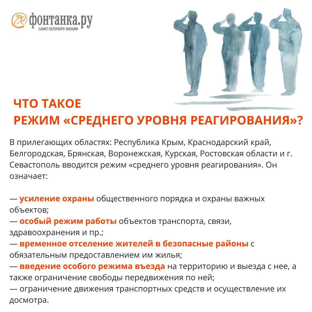 Введено положение. Готовность военного положения. Уровни военного положения. Где военное положение. Где введено военное положение.