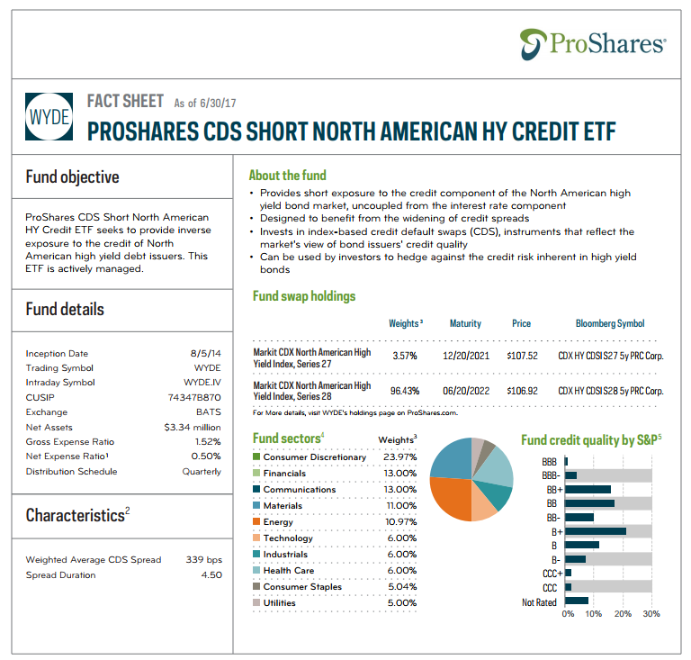 http://themacrotourist.com/images/2017/08/ProSharesAug2917.png