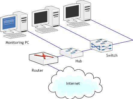 hubs-switches-routers