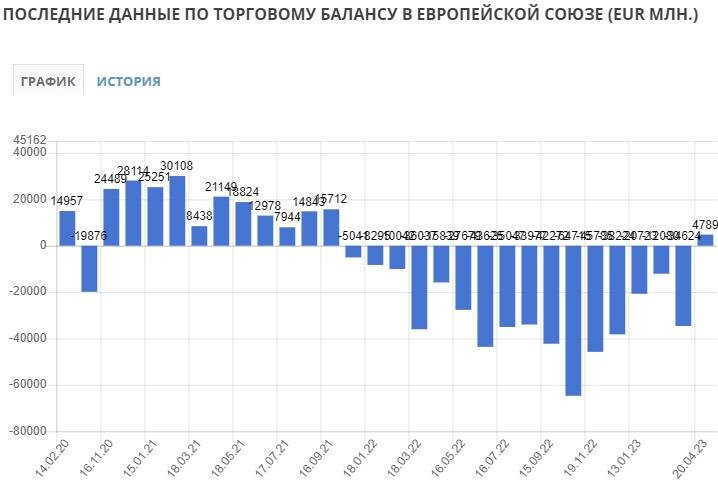 Европейцы так хотят победить Россию, что лишают себя нашего рынка сбыта, а свои бюджеты и граждан - доходов