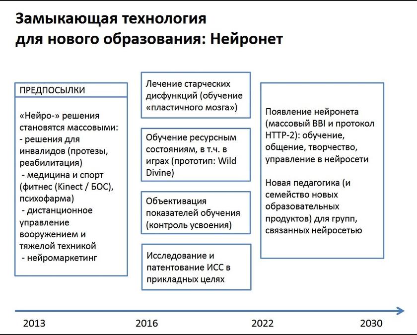 «Час быка» для российского образования: разбор стратегий форсайтщиков, готовящих узаконенное рабство для «человеческого капитала» «Час быка» для российского образования: разбор стратегий форсайтщиков, готовящих узаконенное рабство для «человеческого капитала» будет, образования, только, более, которые, Лукша, развития, человека, является, образование, этого, можно, могут, также, может, будут, чтобы, через, системы, людей