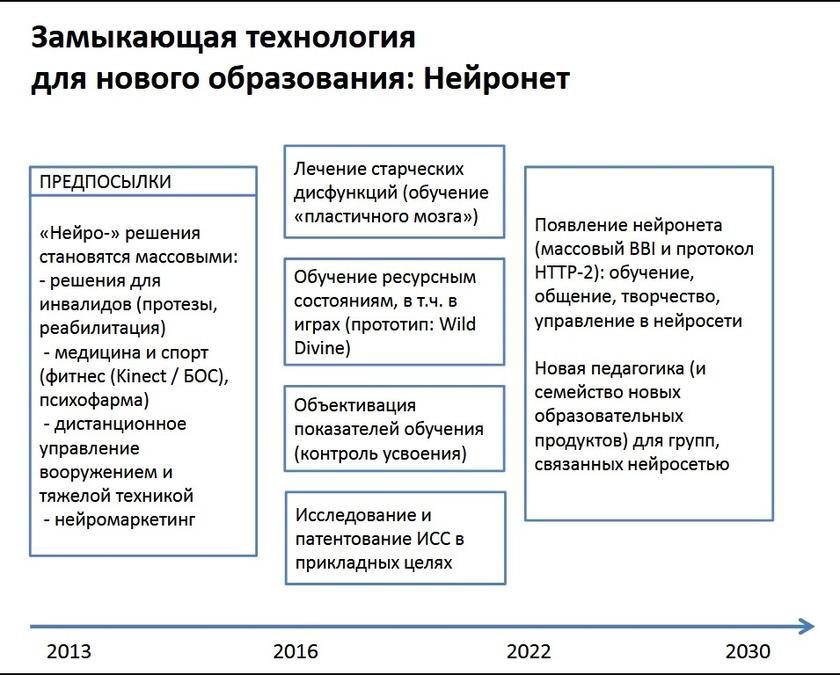 «Час быка» для российского образования: разбор стратегий форсайтщиков, готовящих узаконенное рабство для «человеческого капитала» будет, образования, только, более, которые, Лукша, развития, человека, является, образование, этого, можно, могут, также, может, будут, чтобы, через, системы, людей