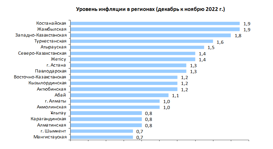 Инфляция по итогам 2025. Казахстан инфляция 2025. инфляция по годам. инфляция в германии. инфляция в 2025 декабрь.
