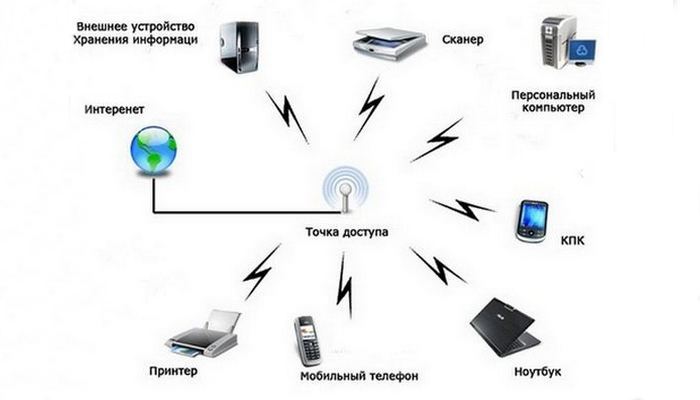 Интересный факт: любой смартфон транслирует имена «предыдущих» AP.