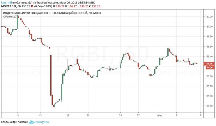 офз минфин. офз минфин. минфин офз. средняя в статистике. министерство финансов россии здание.