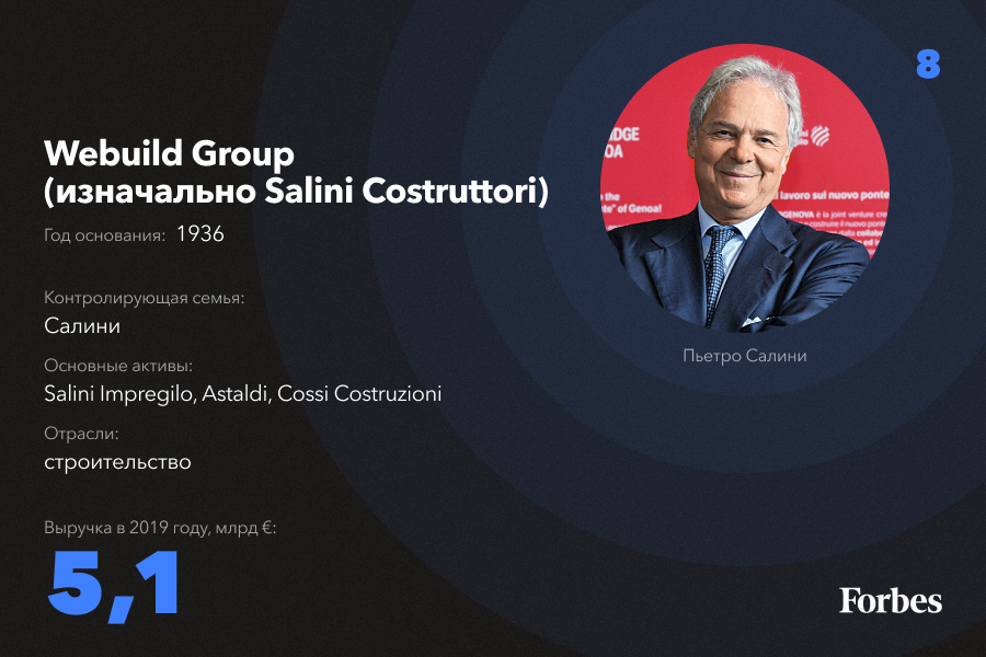 фамилии богатых семей. фамилии богатых семей. ротшильды 2022. самая влиятельная семья в мире. список самых богатых людей.