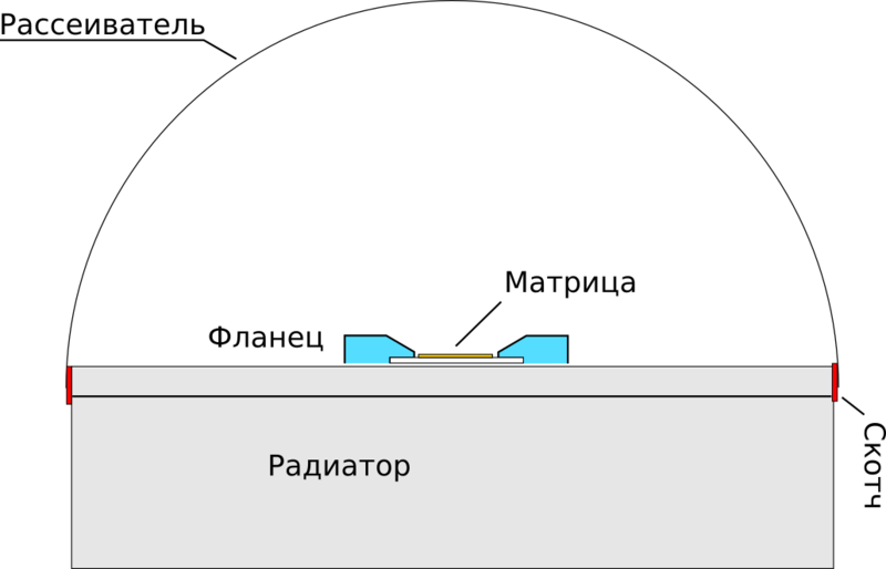 Хотите вечных светодиодов? Расчехляйте паяльники и напильники гаджеты