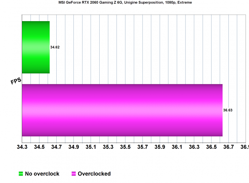 Тест производительности Metro Exodus на PC: MSI GeForce RTX 2060 vs. MSI GeForce RTX 2080 Тест производительности Metro Exodus на PC: MSI GeForce RTX 2060 vs. MSI GeForce RTX 2080 metro exodus