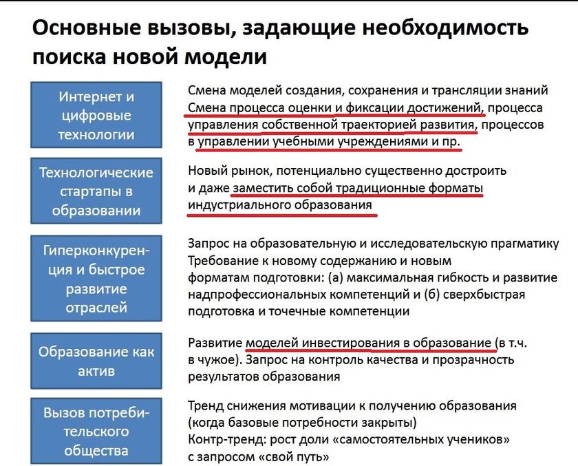 «Час быка» для российского образования: разбор стратегий форсайтщиков, готовящих узаконенное рабство для «человеческого капитала» «Час быка» для российского образования: разбор стратегий форсайтщиков, готовящих узаконенное рабство для «человеческого капитала» будет, образования, только, более, которые, Лукша, развития, человека, является, образование, этого, можно, могут, также, может, будут, чтобы, через, системы, людей