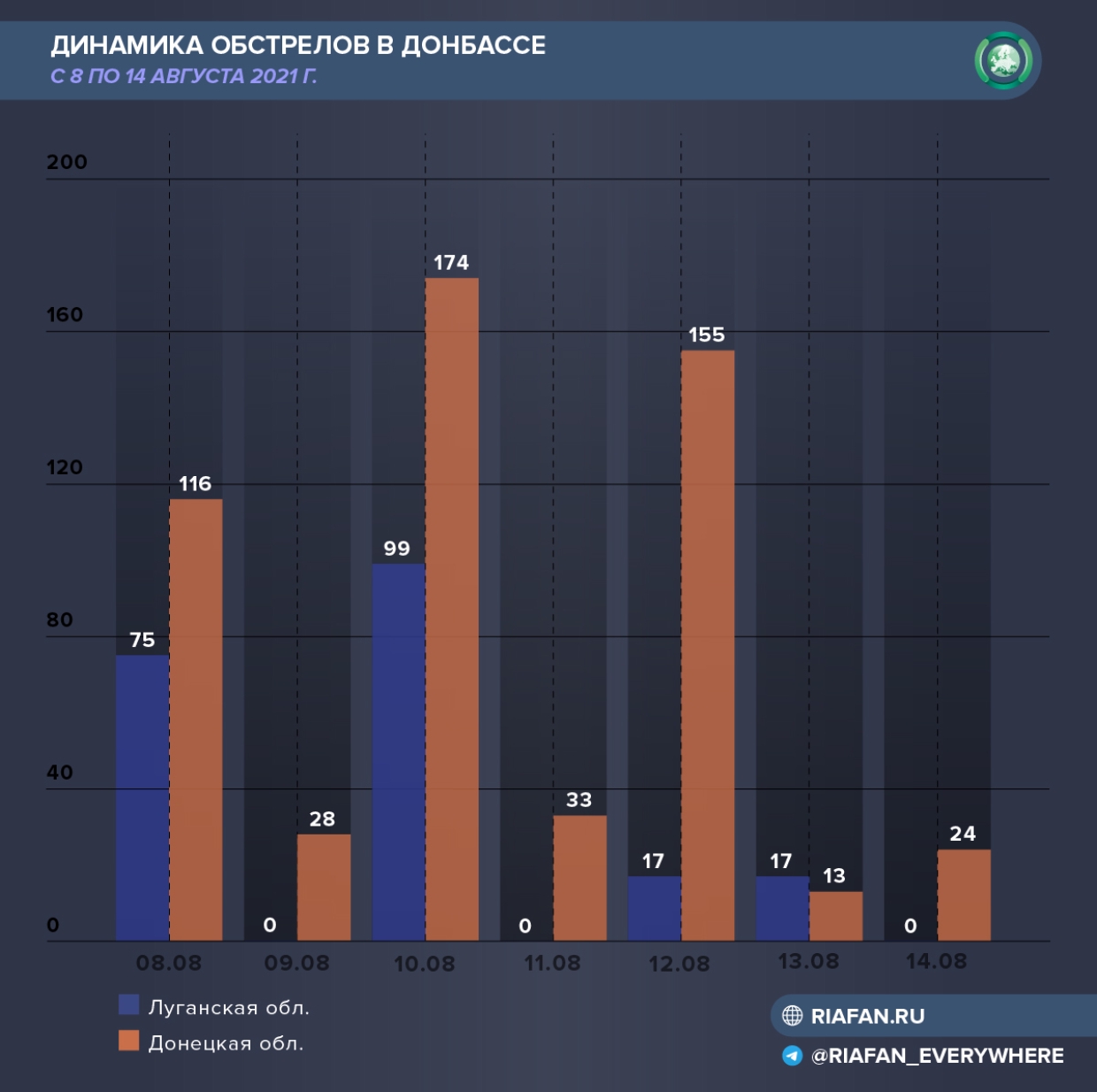 Зеленский укрепляет власть, а радикалы снова бунтуют и грозят революцией