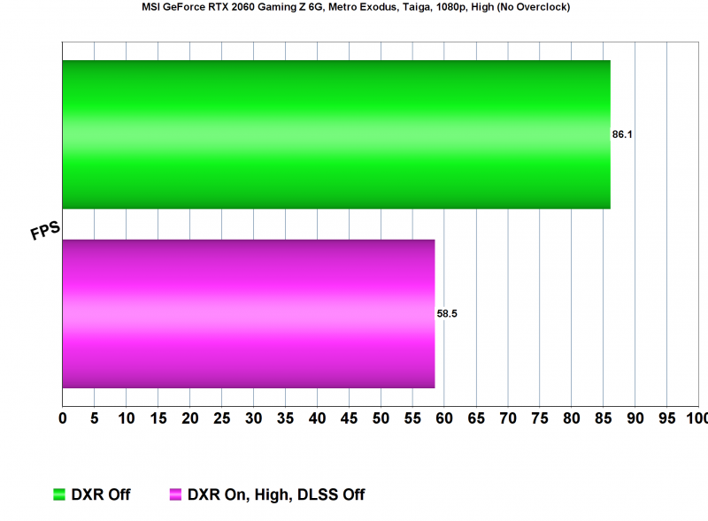 Тест производительности Metro Exodus на PC: MSI GeForce RTX 2060 vs. MSI GeForce RTX 2080 Тест производительности Metro Exodus на PC: MSI GeForce RTX 2060 vs. MSI GeForce RTX 2080 metro exodus
