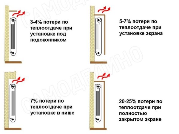 Самые простые способы повышения теплоотдачи батареи отопления своими руками домашний очаг