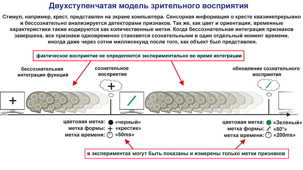 Детектирование признаков зрительного изображения