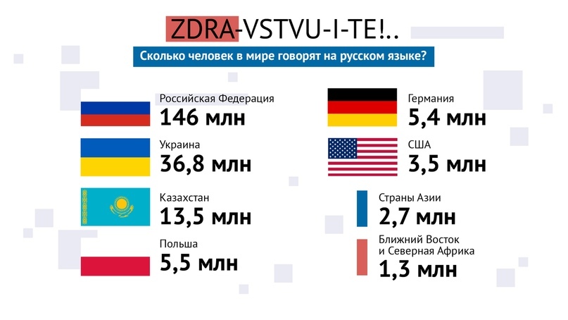 Как менялся русский язык. Часть 2, изображение №4