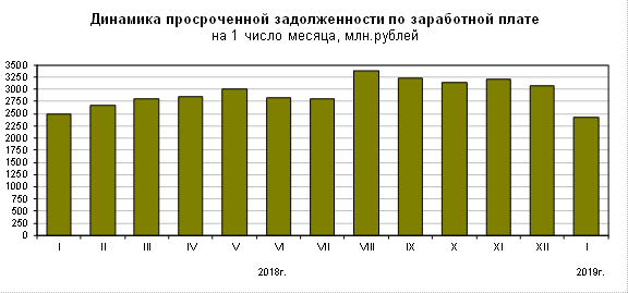 Просроченная задолженность определение. Просроченная задолженность определение