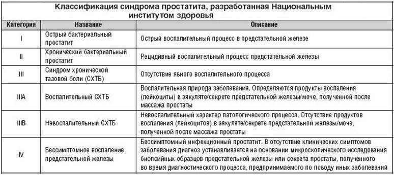 Основные симптомы при простатите простатита, может, случае, будет, заболевания, простаты, простатит, пациента, области, симптомы, мужчины, которые, могут, лечения, важно, крови, ощущения, воспаления, острого, мужчина