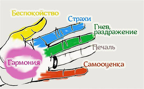 Японская методика избавления от стресса здоровье,стресс ,японская методика