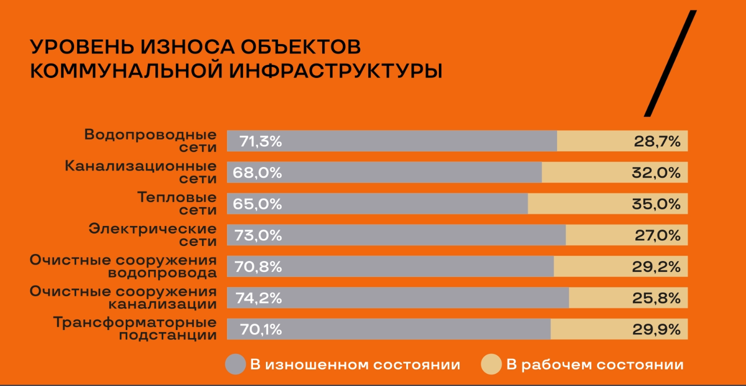 Сварились заживо в кипятке: Коммунальная катастрофа России россия