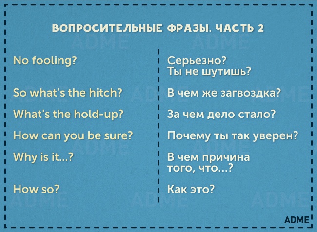 Фразы для защиты презентации на английском