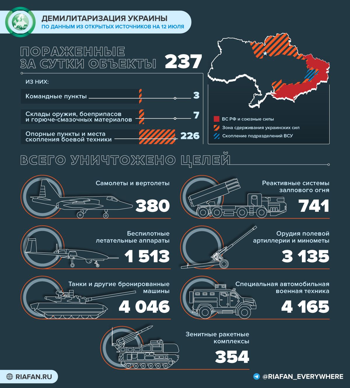 События на Украине на 12:00 12 июля: удар ВСУ по Новой Каховке, резкое снижение числа зарубежных наемников Весь мир,Карты хода спецопераций ВС РФ