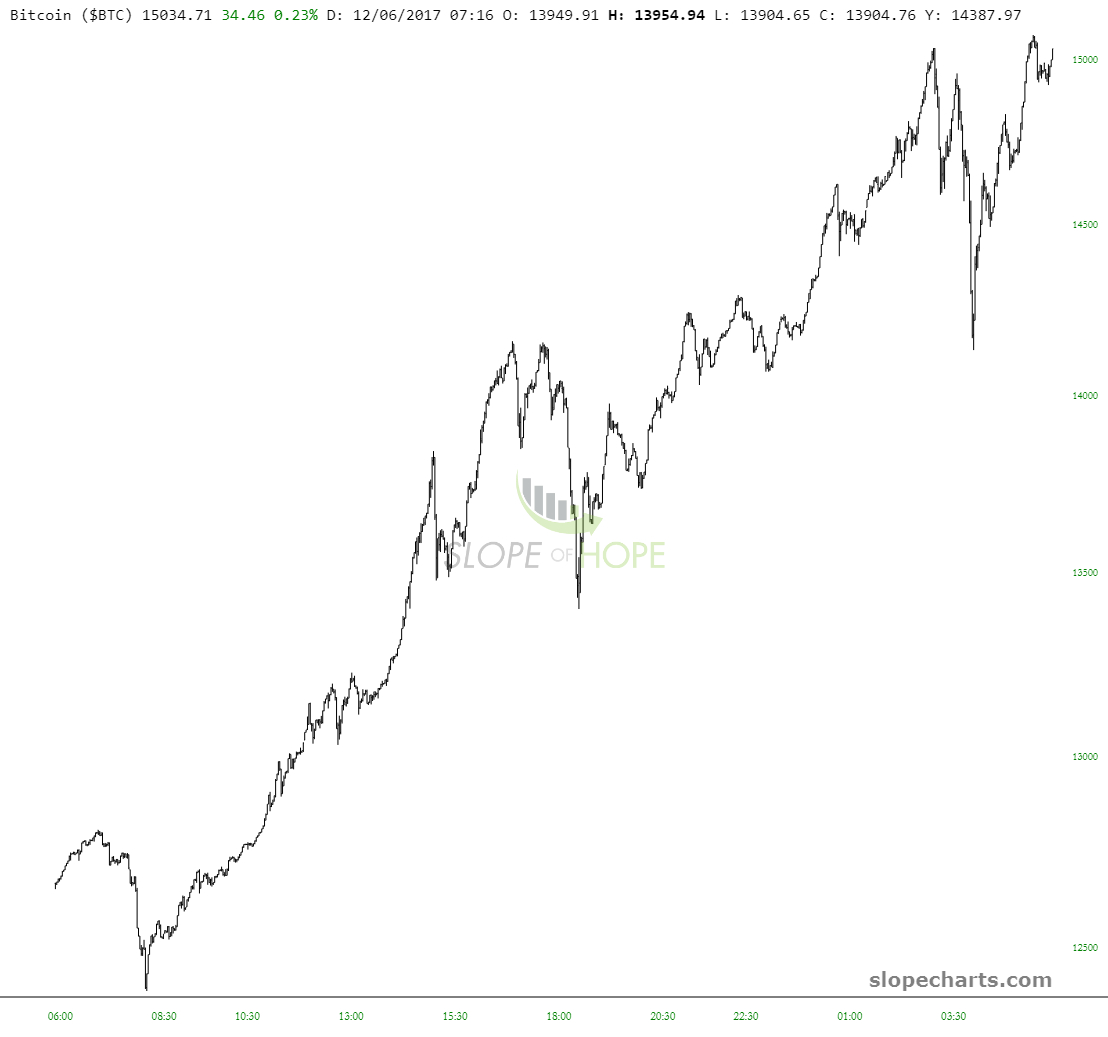 slopechart_$BTC (2)