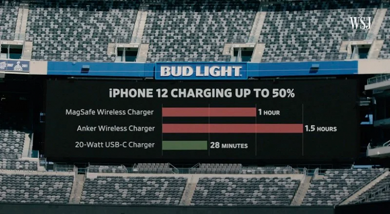 Фирменная зарядка Apple MagSafe для iPhone 12 оказалась слишком медленной iPhone, зарядки, можно, MagSafe, достигает, мощность, использовать, Apple, разъемом, адаптер, добиться, беспроводной, больше, скорости, фирменный, проводной, Кроме, проведен, Джоанн, зарядкой