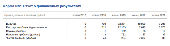 ЧИСТО ФИЗИЧЕСКОЕ ЛИЦО: ДЕНЕЖНЫЕ ПОТОКИ АЛЛЫ ПУГАЧЁВОЙ ЧИСТО ФИЗИЧЕСКОЕ ЛИЦО: ДЕНЕЖНЫЕ ПОТОКИ АЛЛЫ ПУГАЧЁВОЙ россия