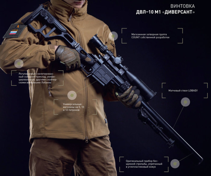 Царь-пушка: российская снайперская винтовка для спецназа, которая стреляет тише ветра 