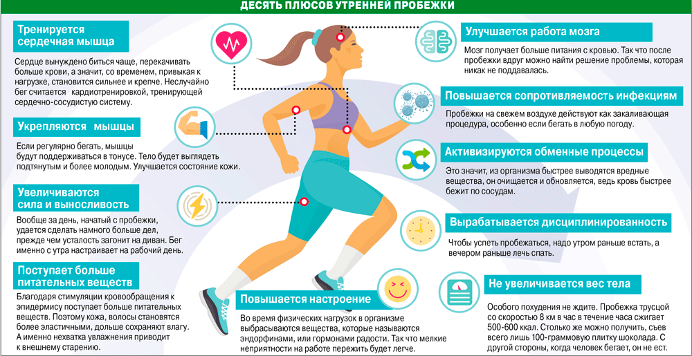 Сколько Необходимо Заниматься Спортом Чтобы Похудеть. 15 способов быстрее похудеть от тренировок