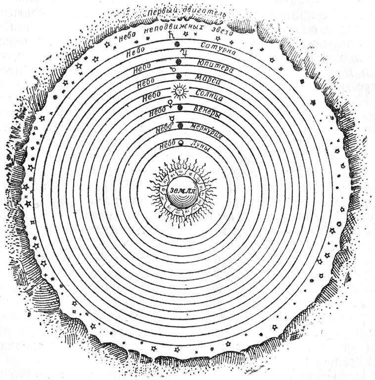 Аристотель вселенная. Геоцентрическая система мира Аристотеля. Геоцентрическая система мира Аристотеля Птолемея. Модель мира Аристотеля. Картина мира Аристотеля.
