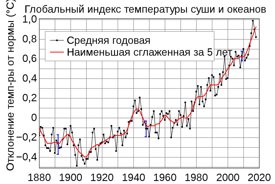 О присоединении Греты Тунберг к Владимиру Путину Грета, Тунберг, особенно, людей, потепление, нынешний, журнала, Затем, очень, пишущими и, раз алармисты, цифра, группа, подавляющим, учёныхактивистов провела первое исследование, самым, научных, публикаций, причём, теме глобального