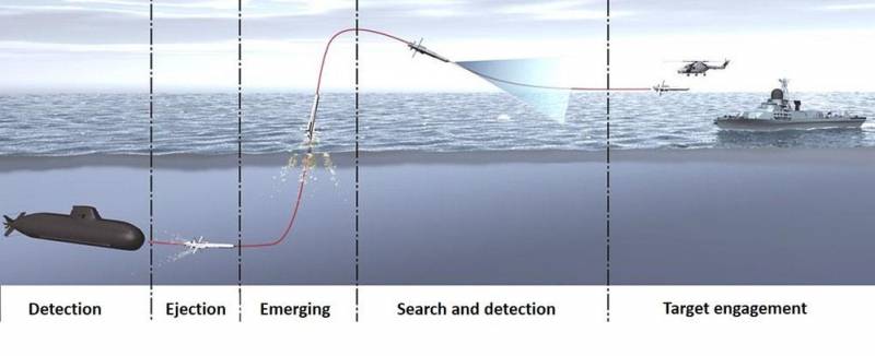 Полноценные ЗРК на подводной лодке оружие
