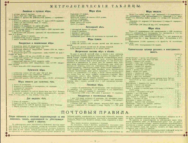 Метрологические таблицы, справа - курсы валют история россии, наша история, санкт-петербург