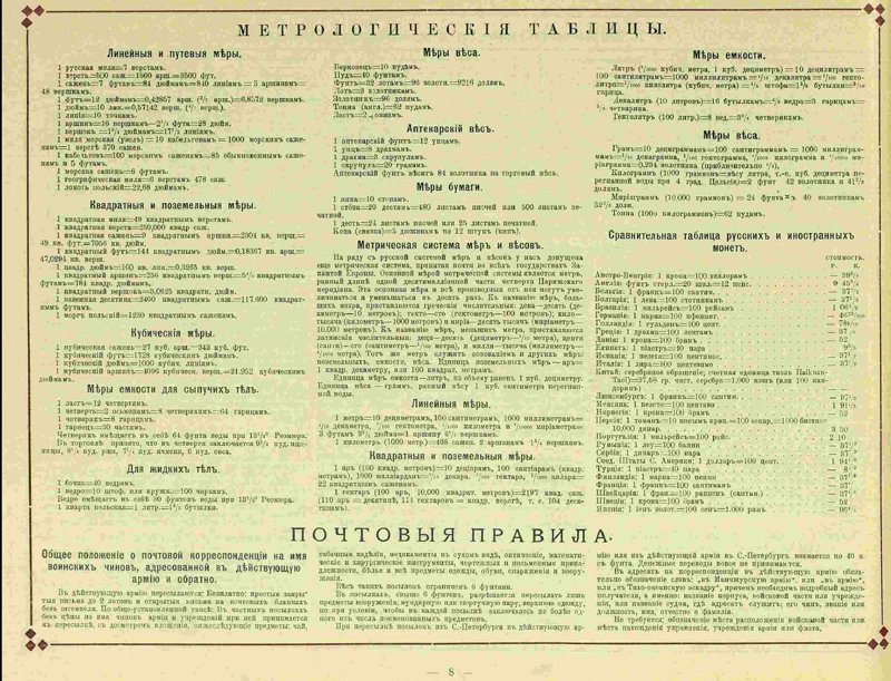 Метрологические таблицы, справа - курсы валют Метрологические таблицы, справа - курсы валют история россии, наша история, санкт-петербург