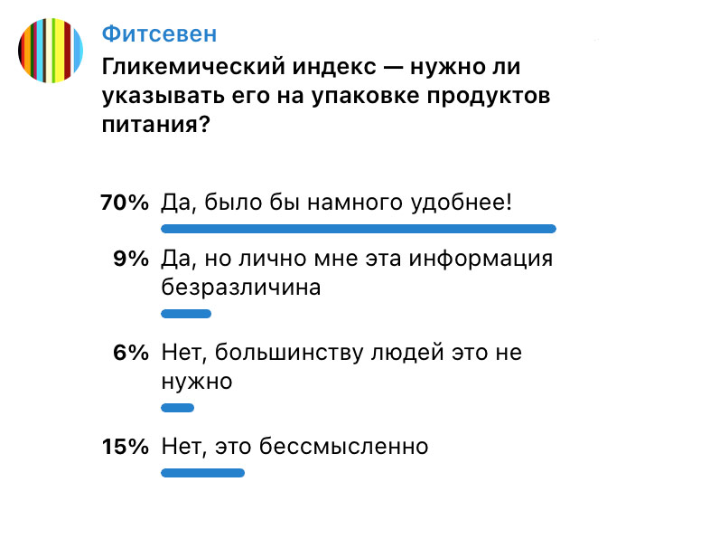 Гликемический индекс на упаковке — опрос