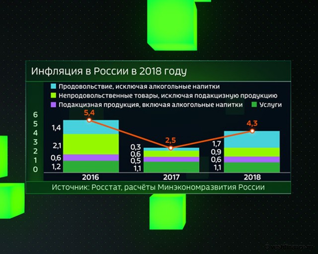 Росстат инфляция. Инфляция в России. Официальная инфляция. Официальная инфляция в России. Инфляция РФ за 2018.