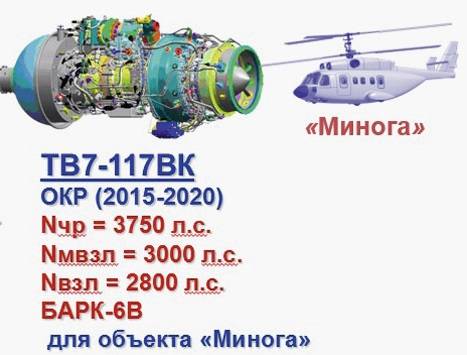 Многоцелевой вертолет «Минога» как будущее морской авиации Многоцелевой вертолет «Минога» как будущее морской авиации ввс
